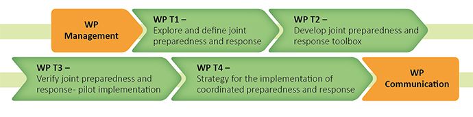 diagram, text, chat or text message